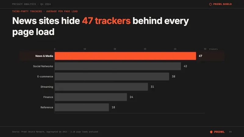 Brave Browser Lion Orange — Slides · data
