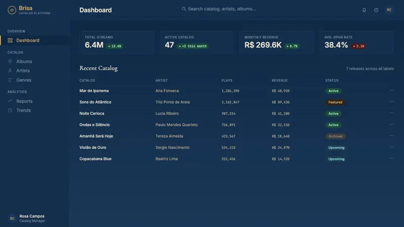 Brazilian Bossa Nova Cool 1958 — Web · dashboard