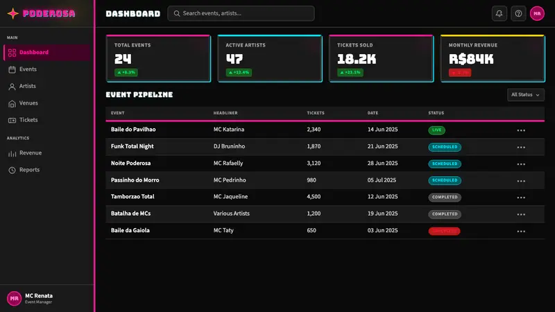 Funk Carioca Favela — Web · dashboard