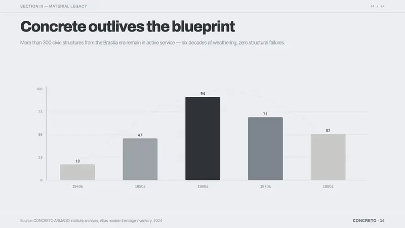 Niemeyer Concrete Grayscale — Slides · data