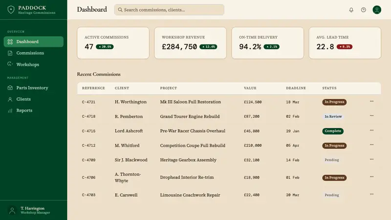 British Racing Green (Motorsport, 1907) — Web · dashboard