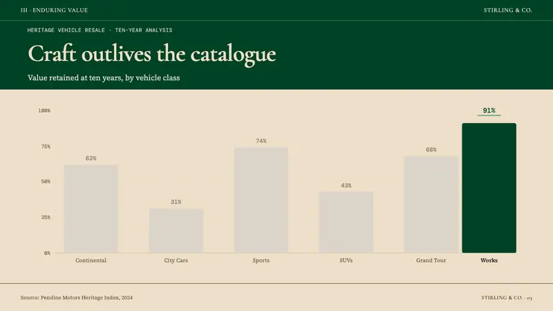 British Racing Green (Motorsport, 1907) — Slides · data