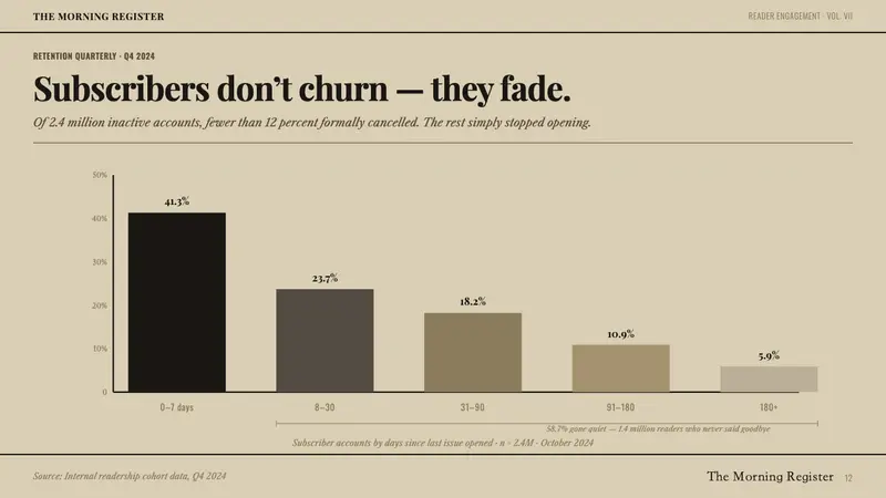 Broadsheet Letterpress — Slides · data