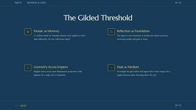 Brunei Omar Ali Mosque — Slides · content
