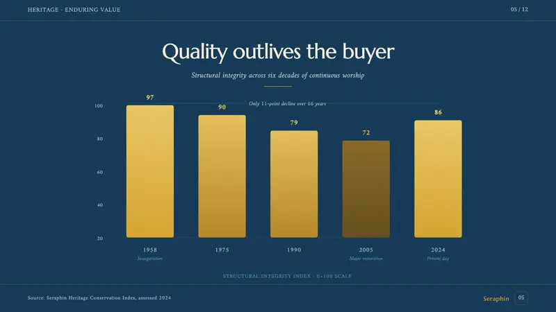 Brunei Omar Ali Mosque — Slides · data