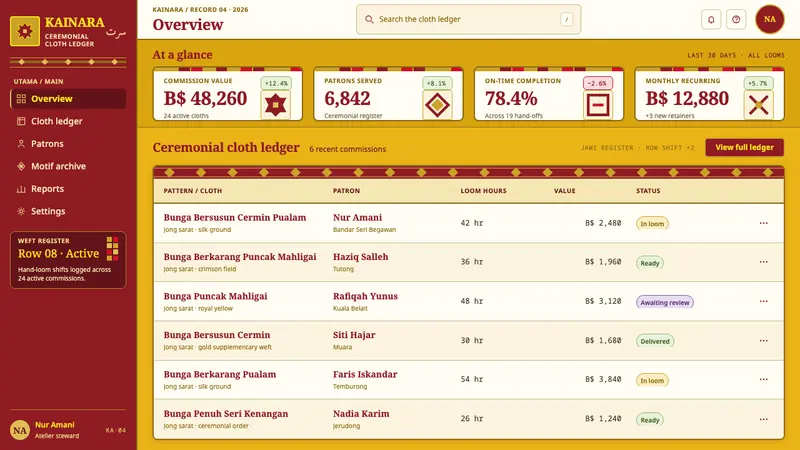 Bruneian Jong Sarat — Web · dashboard