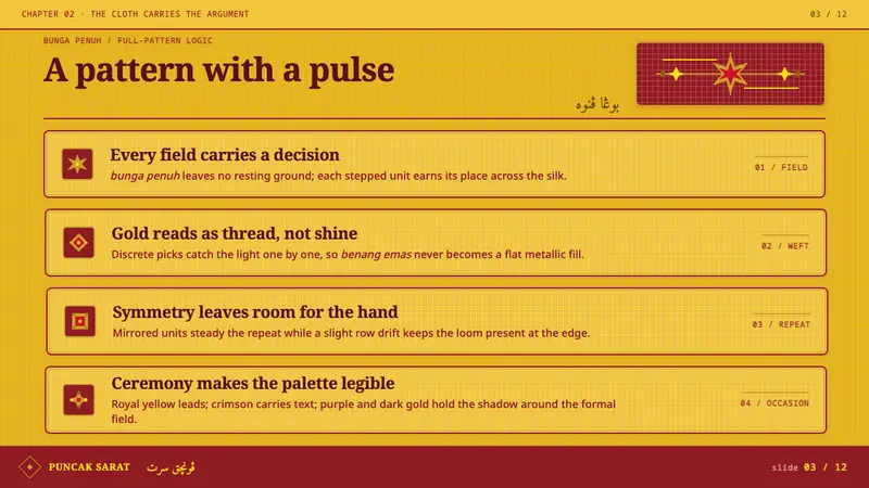 Bruneian Jong Sarat — Slides · content