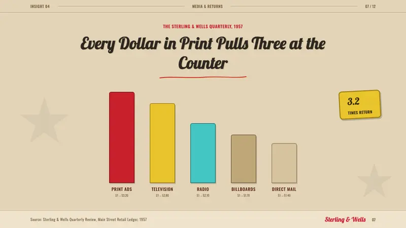 1950s Brush Script Ad — Slides · data