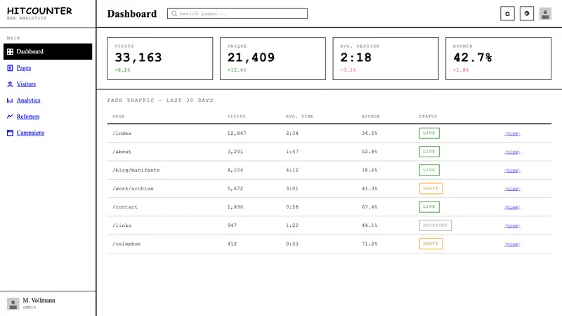 Brutalist Web 2014 — Web · dashboard