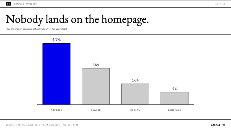 Brutalist Web 2014 — Slides · data
