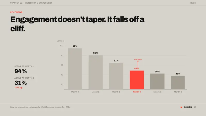 Buenos Aires Branding Studio — Slides · data