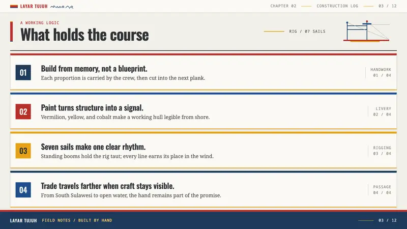 Bugis Pinisi — Slides · content