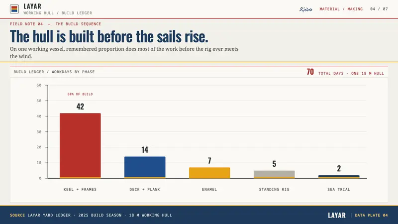 Bugis Pinisi — Slides · data