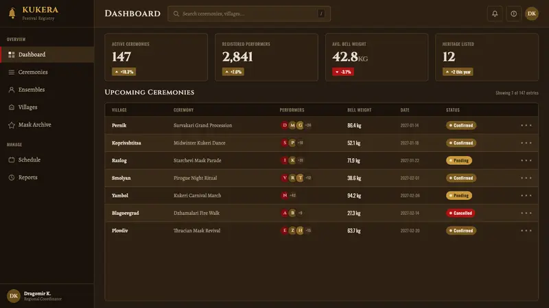 Bulgarian Kukeri Mummers — Web · dashboard