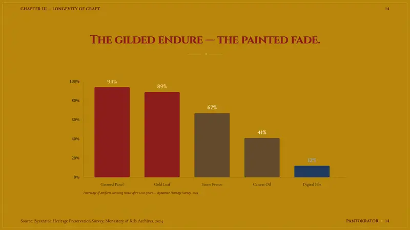 Bulgarian Orthodox Icon (Gold Leaf) — Slides · data