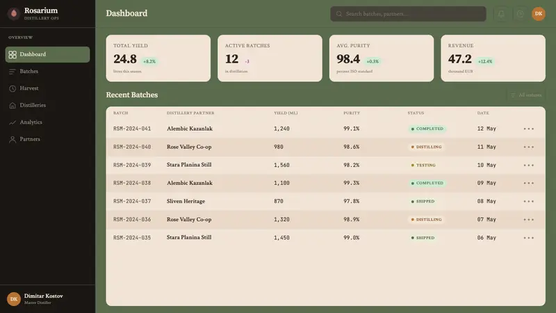 Bulgarian Rose Attar (Valley of Roses) — Web · dashboard