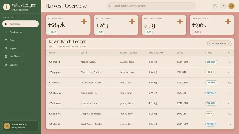 Bulgarian Kazanlak Rose Valley — Web · dashboard