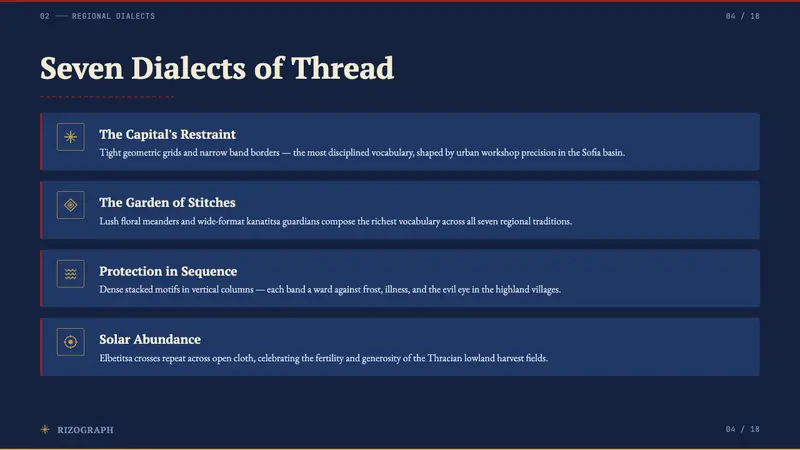 Bulgarian Shevitsa Folk Embroidery — Slides · content