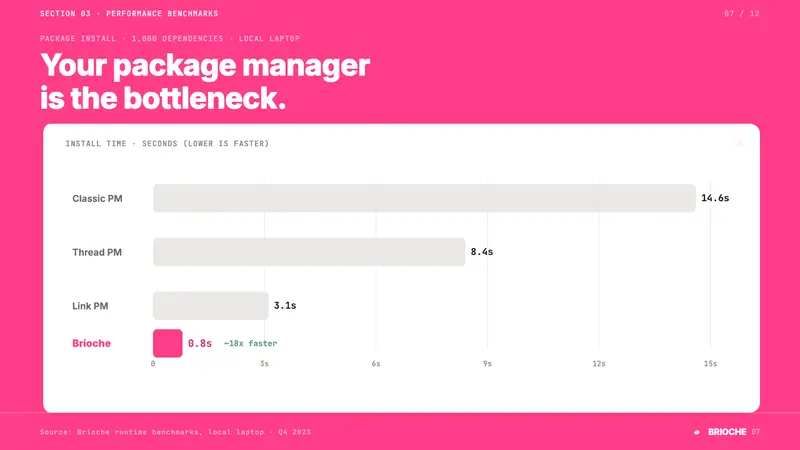 Bun JS Runtime Pink 2023 — Slides · data