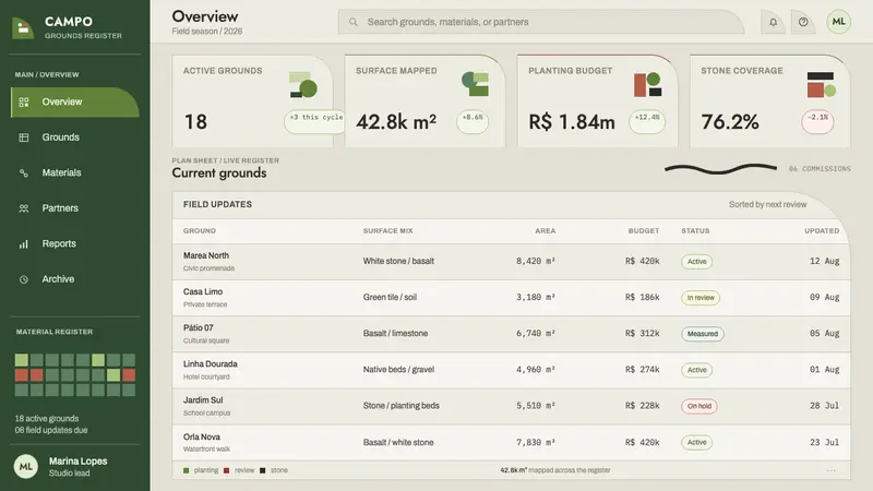 Burle Marx Landscape — Web · dashboard