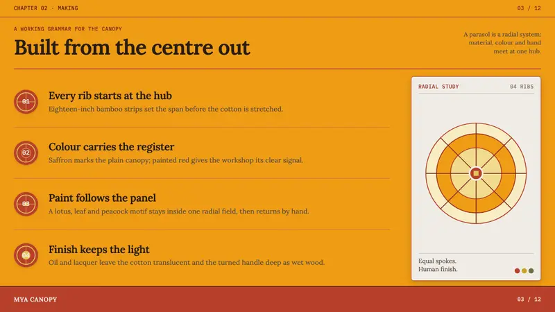 Pathein Parasol — Slides · content