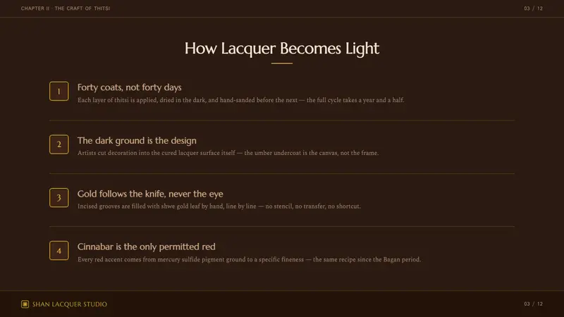 Burmese Shan Lacquer Brown — Slides · content