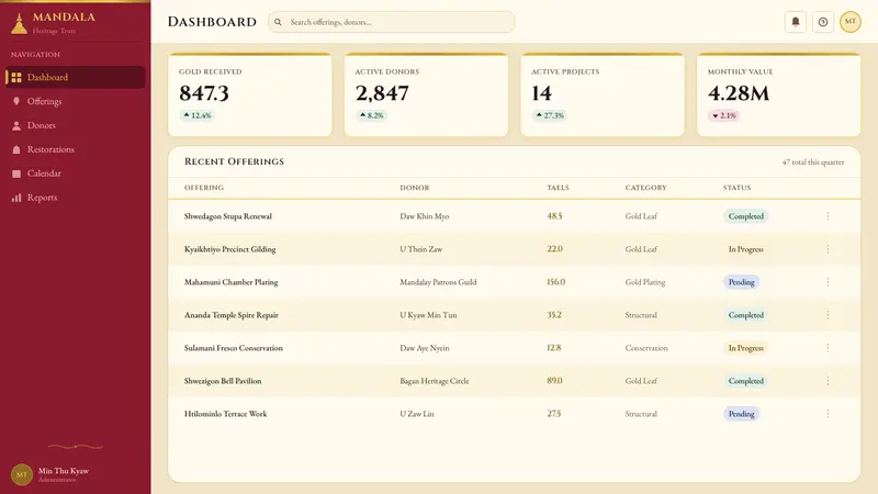 Burmese Shwedagon Gold-Lacquer — Web · dashboard