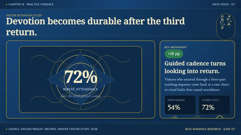 Buryat Buddhist Datsan Thangka — Slides · data
