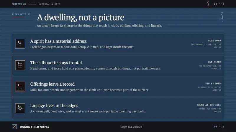 Buryat Ongon — Slides · content
