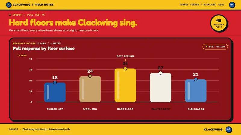 Buzzy Bee Toy — Slides · data
