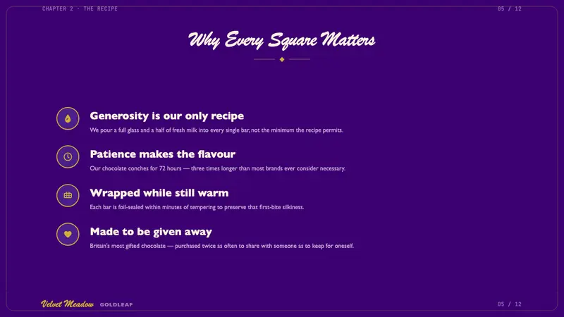Cadbury Dairy Milk — Slides · content