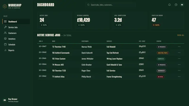 Café Racer Ton-Up — Web · dashboard
