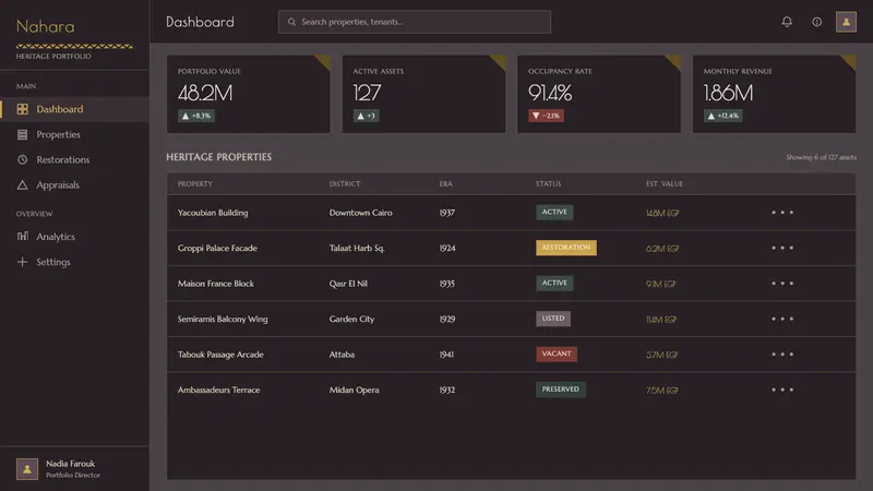 Cairo Downtown Art Deco — Web · dashboard