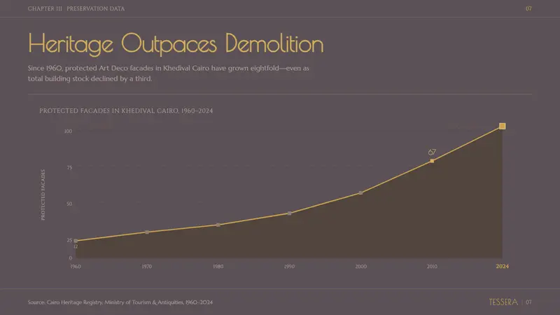 Cairo Downtown Art Deco — Slides · data