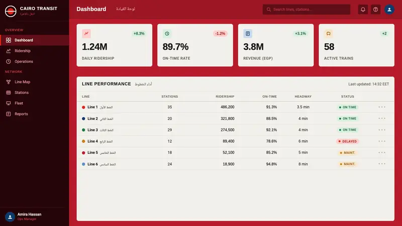 Cairo Metro Wayfinding — Web · dashboard