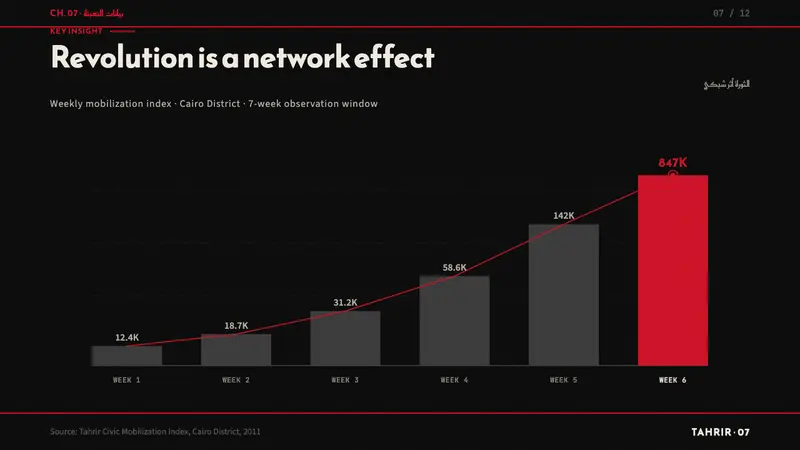 Tahrir Square 2011 — Slides · data