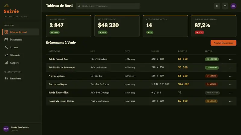 Cajun Louisiana Bayou Fais Do-Do — Web · dashboard