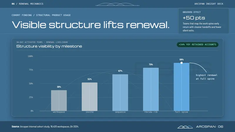 Calatrava White Ribs — Slides · data