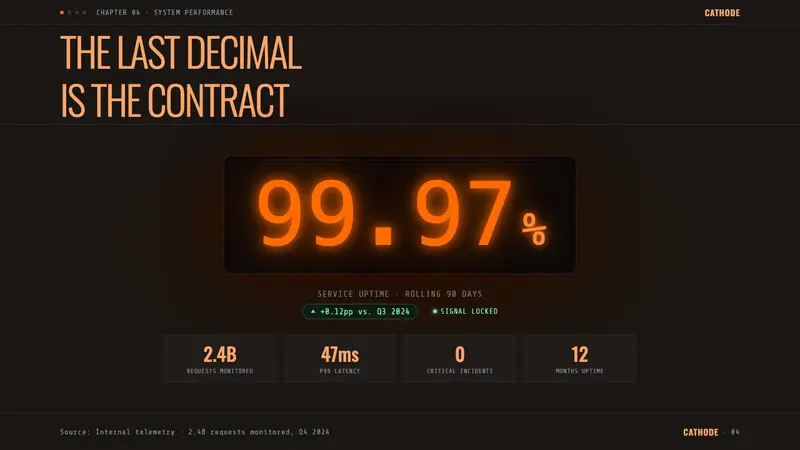Nixie Tube Display — Slides · data
