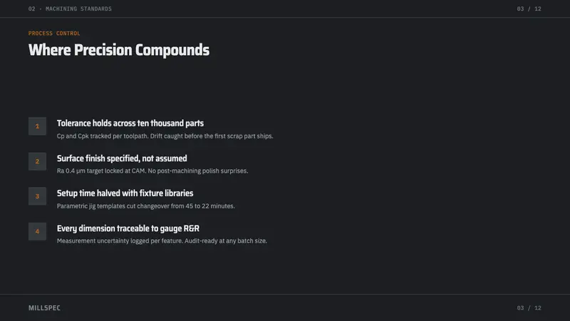 Caliper Machining — Slides · content