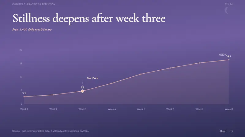 Calm App Purple Meditation — Slides · data