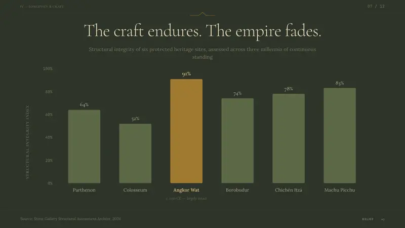 Cambodian Angkor Bas-Relief — Slides · data