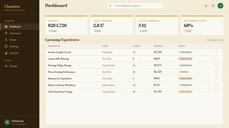 Cambodian Angkor Tourism Modern — Web · dashboard