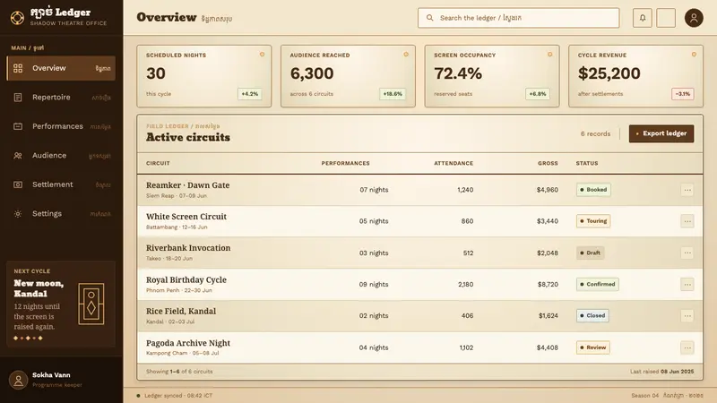 Sbek Thom Shadow Puppet — Web · dashboard