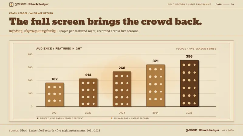 Sbek Thom Shadow Puppet — Slides · data