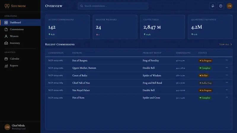 Cameroonian Ndop Royal Indigo — Web · dashboard