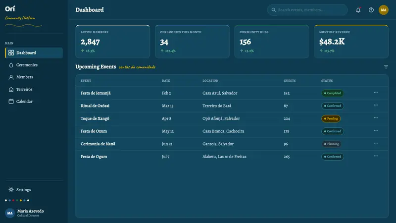 Candomblé Orixá — Web · dashboard