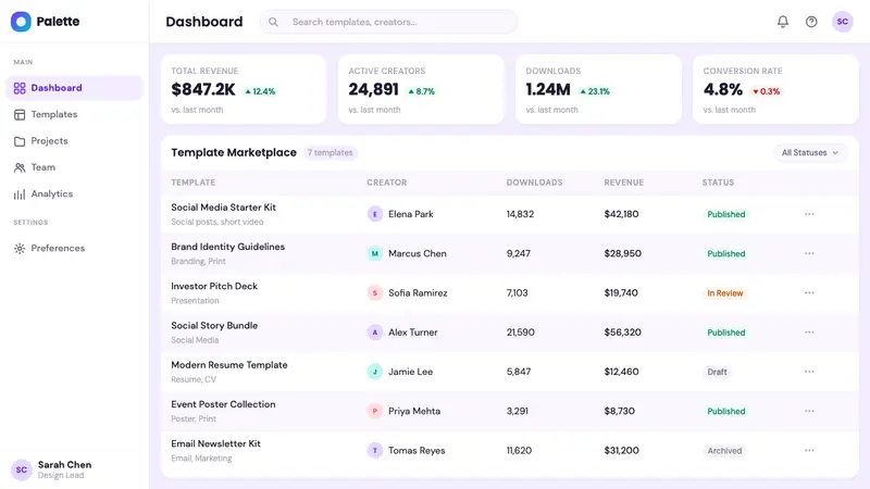 Canva 2024 — Web · dashboard