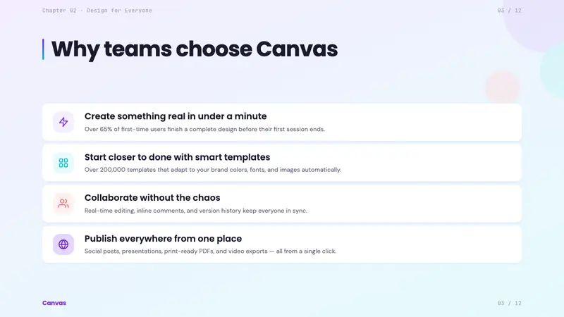 Canva 2024 — Slides · content