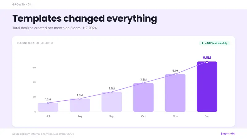 Canva 2024 — Slides · data